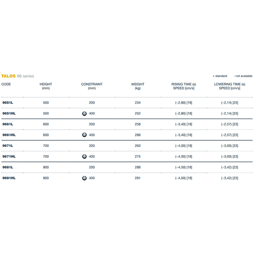 FADINI TALOS 96 Automatic Bollards For Traffic Control