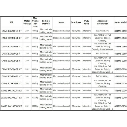CAME BXV 1000 Sliding Gate Kit